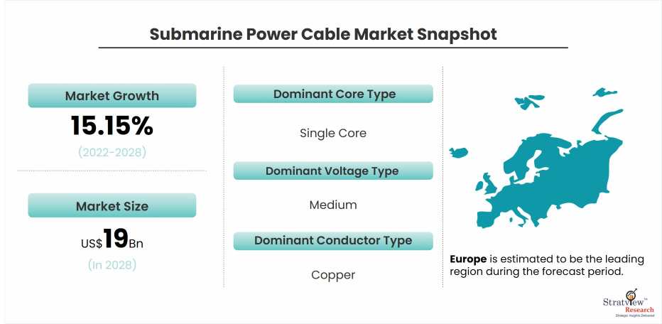 Submarine-power-cable-market-snapshot